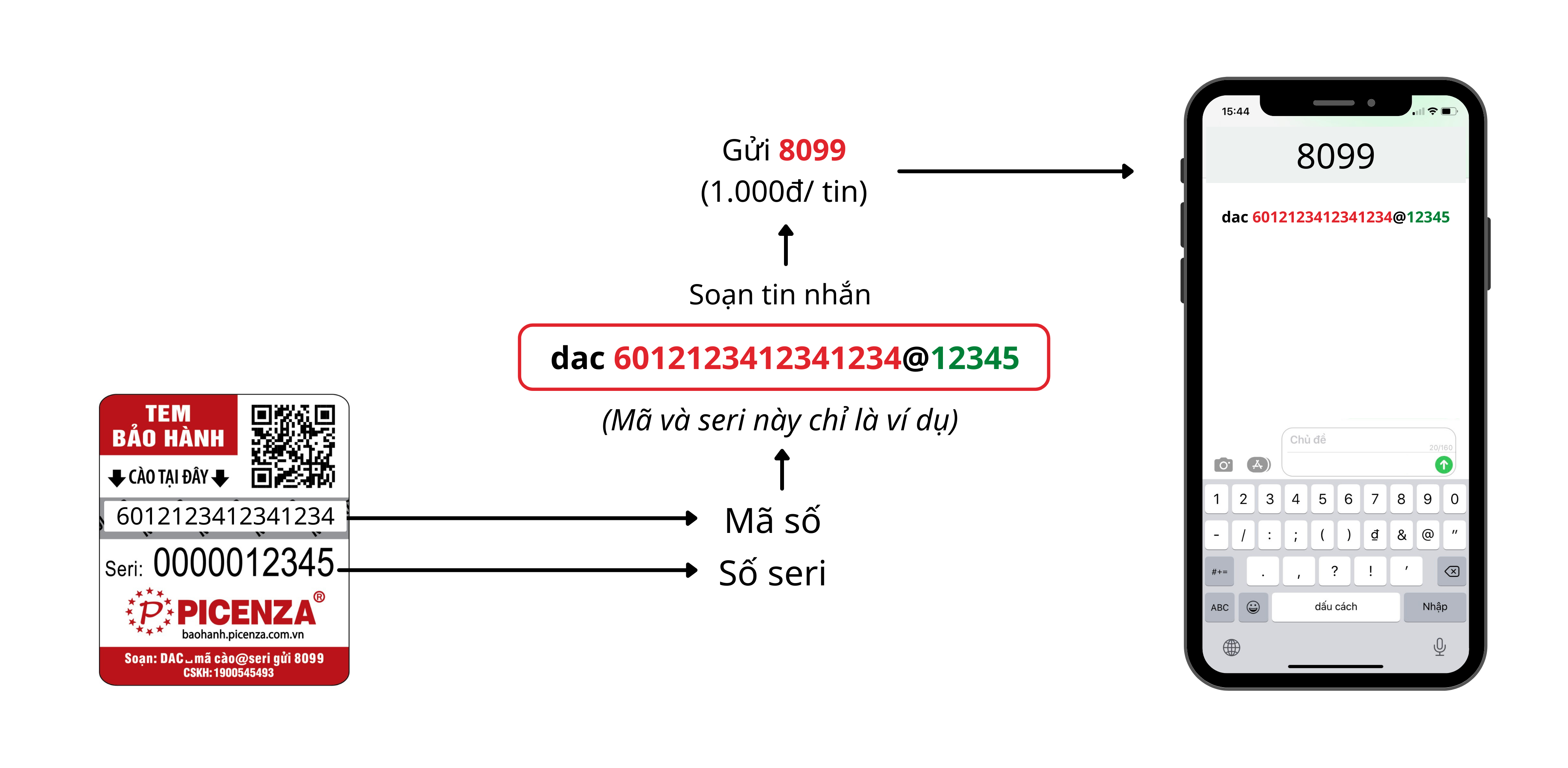 hình ảnh tem kts sbd